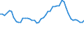 Codelist for economic activity, ISIC rev.4: Total - all activities / Codelist for Adjustment: Not applicable / Codelist for reference areas and geocoding: Australia / Codelist for conversion type: Not applicable / Codelist for Prices: Current prices / Codelist for Transformation: Contribution to growth rate, over 1 year / Codelist for Unit of measure: Percentage points / Codelist for measure: Contribution of non-ICT services to GDP growth / Code list for concept "Frequency": Annual