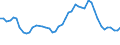 Codelist for economic activity, ISIC rev.4: Total - all activities / Codelist for Adjustment: Not applicable / Codelist for reference areas and geocoding: Australia / Codelist for conversion type: Not applicable / Codelist for Prices: Current prices / Codelist for Transformation: Contribution to growth rate, over 1 year / Codelist for Unit of measure: Percentage points / Codelist for measure: Contribution of non-ICT services to total capital growth / Code list for concept "Frequency": Annual