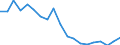 Codelist for economic activity, ISIC rev.4: Total - all activities / Codelist for Adjustment: Not applicable / Codelist for reference areas and geocoding: Australia / Codelist for conversion type: Not applicable / Codelist for Prices: Current prices / Codelist for Transformation: Contribution to growth rate, over 1 year / Codelist for Unit of measure: Percentage points / Codelist for measure: Contribution of other machinery and equipment and weapons systems to total capital growth / Code list for concept "Frequency": Annual