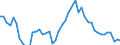 Codelist for economic activity, ISIC rev.4: Total - all activities / Codelist for Adjustment: Not applicable / Codelist for reference areas and geocoding: Australia / Codelist for conversion type: Not applicable / Codelist for Prices: Current prices / Codelist for Transformation: Contribution to growth rate, over 1 year / Codelist for Unit of measure: Percentage points / Codelist for measure: Contribution of transport equipment to total capital growth / Code list for concept "Frequency": Annual