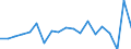 Codelist for economic activity, ISIC rev.4: Total - all activities / Codelist for Adjustment: Not applicable / Codelist for reference areas and geocoding: Australia / Codelist for conversion type: Not applicable / Codelist for Prices: Current prices / Codelist for Transformation: Contribution to growth rate, over 1 year / Codelist for Unit of measure: Percentage points / Codelist for measure: Contribution of MFP to labour productivity growth (accounting for capital-deepening) / Code list for concept "Frequency": Annual