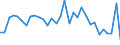 Codelist for economic activity, ISIC rev.4: Total - all activities / Codelist for Adjustment: Not applicable / Codelist for reference areas and geocoding: Australia / Codelist for conversion type: Not applicable / Codelist for Prices: Current prices / Codelist for Transformation: Contribution to growth rate, over 1 year / Codelist for Unit of measure: Percentage points / Codelist for measure: Contribution of capital deepening to labour productivity growth / Code list for concept "Frequency": Annual