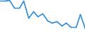 Codelist for economic activity, ISIC rev.4: Total - all activities / Codelist for Adjustment: Not applicable / Codelist for reference areas and geocoding: Australia / Codelist for conversion type: Not applicable / Codelist for Prices: Current prices / Codelist for Transformation: Contribution to growth rate, over 1 year / Codelist for Unit of measure: Percentage points / Codelist for measure: Contribution of ICT capital deepening to labour productivity growth / Code list for concept "Frequency": Annual