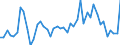 Codelist for economic activity, ISIC rev.4: Total - all activities / Codelist for Adjustment: Not applicable / Codelist for reference areas and geocoding: Australia / Codelist for conversion type: Not applicable / Codelist for Prices: Current prices / Codelist for Transformation: Contribution to growth rate, over 1 year / Codelist for Unit of measure: Percentage points / Codelist for measure: Contribution of non-ICT capital deepening to labour productivity growth / Code list for concept "Frequency": Annual