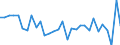 Codelist for economic activity, ISIC rev.4: Total - all activities / Codelist for Adjustment: Not applicable / Codelist for reference areas and geocoding: Australia / Codelist for conversion type: Not applicable / Codelist for Prices: Current prices / Codelist for Transformation: Contribution to growth rate, over 1 year / Codelist for Unit of measure: Percentage points / Codelist for measure: Contribution of MFP to labour productivity growth / Code list for concept "Frequency": Annual