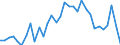 Codelist for economic activity, ISIC rev.4: Total - all activities / Codelist for Adjustment: Not applicable / Codelist for reference areas and geocoding: Australia / Codelist for conversion type: Not applicable / Codelist for Prices: Current prices / Codelist for Transformation: Contribution to growth rate, over 1 year / Codelist for Unit of measure: Percentage points / Codelist for measure: Contribution of capital stock to output ratio to labour productivity growth / Code list for concept "Frequency": Annual