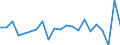 Codelist for economic activity, ISIC rev.4: Total - all activities / Codelist for Adjustment: Not applicable / Codelist for reference areas and geocoding: Australia / Codelist for conversion type: Not applicable / Codelist for Prices: Current prices / Codelist for Transformation: Contribution to growth rate, over 1 year / Codelist for Unit of measure: Percentage points / Codelist for measure: Contribution of MFP to GDP growth / Code list for concept "Frequency": Annual