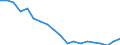 Codelist for economic activity, ISIC rev.4: Total - all activities / Codelist for Adjustment: Not applicable / Codelist for reference areas and geocoding: Australia / Codelist for conversion type: Not applicable / Codelist for Prices: Current prices / Codelist for Transformation: Contribution to growth rate, over 1 year / Codelist for Unit of measure: Percentage points / Codelist for measure: Contribution of capital quality to GDP growth / Code list for concept "Frequency": Annual