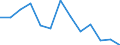 Codelist for economic activity, ISIC rev.4: Total - all activities / Codelist for Adjustment: Not applicable / Codelist for reference areas and geocoding: Australia / Codelist for conversion type: Not applicable / Codelist for Prices: Current prices / Codelist for Transformation: Growth rate, over 1 year / Codelist for Unit of measure: Percent per annum / Codelist for measure: Labour compensation per employee / Code list for concept "Frequency": Annual