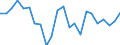 Codelist for economic activity, ISIC rev.4: Total - all activities / Codelist for Adjustment: Not applicable / Codelist for reference areas and geocoding: Australia / Codelist for conversion type: Not applicable / Codelist for Prices: Current prices / Codelist for Transformation: Growth rate, over 1 year / Codelist for Unit of measure: Percent per annum / Codelist for measure: Labour compensation per hour worked / Code list for concept "Frequency": Annual