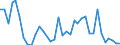 Codelist for economic activity, ISIC rev.4: Total - all activities / Codelist for Adjustment: Not applicable / Codelist for reference areas and geocoding: Australia / Codelist for conversion type: Not applicable / Codelist for Prices: Current prices / Codelist for Transformation: Growth rate, over 1 year / Codelist for Unit of measure: Percent per annum / Codelist for measure: Unit labour costs (employment based) / Code list for concept "Frequency": Annual