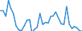 Codelist for economic activity, ISIC rev.4: Total - all activities / Codelist for Adjustment: Not applicable / Codelist for reference areas and geocoding: Australia / Codelist for conversion type: Not applicable / Codelist for Prices: Current prices / Codelist for Transformation: Growth rate, over 1 year / Codelist for Unit of measure: Percent per annum / Codelist for measure: Unit labour costs (hours based) / Code list for concept "Frequency": Annual