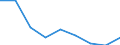 Codelist for economic activity, ISIC rev.4: Total - all activities / Codelist for Adjustment: Not applicable / Codelist for reference areas and geocoding: Australia / Codelist for conversion type: Not applicable / Codelist for Prices: Current prices / Codelist for Transformation: Growth rate, over 1 year / Codelist for Unit of measure: Percent per annum / Codelist for measure: Capital stock / Code list for concept "Frequency": Annual