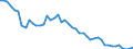 Codelist for economic activity, ISIC rev.4: Total - all activities / Codelist for Adjustment: Not applicable / Codelist for reference areas and geocoding: Australia / Codelist for conversion type: Not applicable / Codelist for Prices: Current prices / Codelist for Transformation: Growth rate, over 1 year / Codelist for Unit of measure: Percent per annum / Codelist for measure: ICT capital / Code list for concept "Frequency": Annual