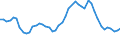 Codelist for economic activity, ISIC rev.4: Total - all activities / Codelist for Adjustment: Not applicable / Codelist for reference areas and geocoding: Australia / Codelist for conversion type: Not applicable / Codelist for Prices: Current prices / Codelist for Transformation: Growth rate, over 1 year / Codelist for Unit of measure: Percent per annum / Codelist for measure: Non-ICT capital / Code list for concept "Frequency": Annual