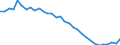 Codelist for economic activity, ISIC rev.4: Total - all activities / Codelist for Adjustment: Not applicable / Codelist for reference areas and geocoding: Australia / Codelist for conversion type: Not applicable / Codelist for Prices: Current prices / Codelist for Transformation: Growth rate, over 1 year / Codelist for Unit of measure: Percent per annum / Codelist for measure: Capital services of computer hardware / Code list for concept "Frequency": Annual