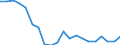 Codelist for economic activity, ISIC rev.4: Total - all activities / Codelist for Adjustment: Not applicable / Codelist for reference areas and geocoding: Australia / Codelist for conversion type: Not applicable / Codelist for Prices: Current prices / Codelist for Transformation: Growth rate, over 1 year / Codelist for Unit of measure: Percent per annum / Codelist for measure: Capital services of telecomunication equipment / Code list for concept "Frequency": Annual