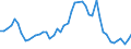 Codelist for economic activity, ISIC rev.4: Total - all activities / Codelist for Adjustment: Not applicable / Codelist for reference areas and geocoding: Australia / Codelist for conversion type: Not applicable / Codelist for Prices: Current prices / Codelist for Transformation: Growth rate, over 1 year / Codelist for Unit of measure: Percent per annum / Codelist for measure: Capital services of other machinery and equipment and weapons systems / Code list for concept "Frequency": Annual