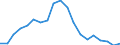 Codelist for economic activity, ISIC rev.4: Total - all activities / Codelist for Adjustment: Not applicable / Codelist for reference areas and geocoding: Australia / Codelist for conversion type: Not applicable / Codelist for Prices: Current prices / Codelist for Transformation: Growth rate, over 1 year / Codelist for Unit of measure: Percent per annum / Codelist for measure: Capital services of non-residential construction / Code list for concept "Frequency": Annual