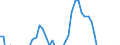 Codelist for economic activity, ISIC rev.4: Total - all activities / Codelist for Adjustment: Not applicable / Codelist for reference areas and geocoding: Australia / Codelist for conversion type: Not applicable / Codelist for Prices: Current prices / Codelist for Transformation: Growth rate, over 1 year / Codelist for Unit of measure: Percent per annum / Codelist for measure: Capital services of other intellectual property products / Code list for concept "Frequency": Annual