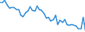 Codelist for economic activity, ISIC rev.4: Total - all activities / Codelist for Adjustment: Not applicable / Codelist for reference areas and geocoding: Australia / Codelist for conversion type: Not applicable / Codelist for Prices: Current prices / Codelist for Transformation: Growth rate, over 1 year / Codelist for Unit of measure: Percent per annum / Codelist for measure: ICT capital deepening / Code list for concept "Frequency": Annual