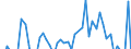 Codelist for economic activity, ISIC rev.4: Total - all activities / Codelist for Adjustment: Not applicable / Codelist for reference areas and geocoding: Australia / Codelist for conversion type: Not applicable / Codelist for Prices: Current prices / Codelist for Transformation: Growth rate, over 1 year / Codelist for Unit of measure: Percent per annum / Codelist for measure: Non-ICT capital deepening / Code list for concept "Frequency": Annual