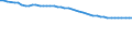 Codelist for economic activity, ISIC rev.4: Total - all activities / Codelist for Adjustment: Not applicable / Codelist for reference areas and geocoding: Australia / Codelist for conversion type: Not applicable / Codelist for Prices: Current prices / Codelist for Transformation: Not applicable / Codelist for Unit of measure: Index / Codelist for measure: Capital productivity / Code list for concept "Frequency": Annual