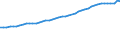 Codelist for economic activity, ISIC rev.4: Total - all activities / Codelist for Adjustment: Not applicable / Codelist for reference areas and geocoding: Australia / Codelist for conversion type: Not applicable / Codelist for Prices: Current prices / Codelist for Transformation: Not applicable / Codelist for Unit of measure: Index / Codelist for measure: Capital deepening / Code list for concept "Frequency": Annual