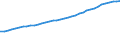 Codelist for economic activity, ISIC rev.4: Total - all activities / Codelist for Adjustment: Not applicable / Codelist for reference areas and geocoding: Australia / Codelist for conversion type: Not applicable / Codelist for Prices: Current prices / Codelist for Transformation: Not applicable / Codelist for Unit of measure: Index / Codelist for measure: Labour compensation per employee / Code list for concept "Frequency": Annual