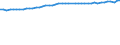 Codelist for economic activity, ISIC rev.4: Total - all activities / Codelist for Adjustment: Not applicable / Codelist for reference areas and geocoding: Australia / Codelist for conversion type: Not applicable / Codelist for Prices: Current prices / Codelist for Transformation: Not applicable / Codelist for Unit of measure: Index / Codelist for measure: Multifactor productivity (hours based) / Code list for concept "Frequency": Annual