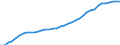 Codelist for economic activity, ISIC rev.4: Total - all activities / Codelist for Adjustment: Not applicable / Codelist for reference areas and geocoding: Australia / Codelist for conversion type: Not applicable / Codelist for Prices: Current prices / Codelist for Transformation: Not applicable / Codelist for Unit of measure: Index / Codelist for measure: Unit labour costs (employment based) / Code list for concept "Frequency": Annual