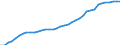 Codelist for economic activity, ISIC rev.4: Total - all activities / Codelist for Adjustment: Not applicable / Codelist for reference areas and geocoding: Australia / Codelist for conversion type: Not applicable / Codelist for Prices: Current prices / Codelist for Transformation: Not applicable / Codelist for Unit of measure: Index / Codelist for measure: Unit labour costs (hours based) / Code list for concept "Frequency": Annual