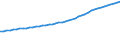 Codelist for economic activity, ISIC rev.4: Total - all activities / Codelist for Adjustment: Not applicable / Codelist for reference areas and geocoding: Australia / Codelist for conversion type: Not applicable / Codelist for Prices: Current prices / Codelist for Transformation: Not applicable / Codelist for Unit of measure: Index / Codelist for measure: Capital stock / Code list for concept "Frequency": Annual