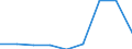 Codelist for economic activity, ISIC rev.4: Total - all activities / Codelist for Adjustment: Not applicable / Codelist for reference areas and geocoding: Australia / Codelist for conversion type: Not applicable / Codelist for Prices: Current prices / Codelist for Transformation: Not applicable / Codelist for Unit of measure: Index / Codelist for measure: Capital stock to output ratio / Code list for concept "Frequency": Annual
