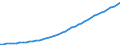 Codelist for economic activity, ISIC rev.4: Total - all activities / Codelist for Adjustment: Not applicable / Codelist for reference areas and geocoding: Australia / Codelist for conversion type: Not applicable / Codelist for Prices: Current prices / Codelist for Transformation: Not applicable / Codelist for Unit of measure: Index / Codelist for measure: ICT capital / Code list for concept "Frequency": Annual