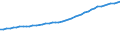 Codelist for economic activity, ISIC rev.4: Total - all activities / Codelist for Adjustment: Not applicable / Codelist for reference areas and geocoding: Australia / Codelist for conversion type: Not applicable / Codelist for Prices: Current prices / Codelist for Transformation: Not applicable / Codelist for Unit of measure: Index / Codelist for measure: Non-ICT capital / Code list for concept "Frequency": Annual