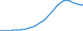 Codelist for economic activity, ISIC rev.4: Total - all activities / Codelist for Adjustment: Not applicable / Codelist for reference areas and geocoding: Australia / Codelist for conversion type: Not applicable / Codelist for Prices: Current prices / Codelist for Transformation: Not applicable / Codelist for Unit of measure: Index / Codelist for measure: Capital services of computer hardware / Code list for concept "Frequency": Annual