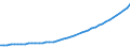 Codelist for economic activity, ISIC rev.4: Total - all activities / Codelist for Adjustment: Not applicable / Codelist for reference areas and geocoding: Australia / Codelist for conversion type: Not applicable / Codelist for Prices: Current prices / Codelist for Transformation: Not applicable / Codelist for Unit of measure: Index / Codelist for measure: Capital services of telecomunication equipment / Code list for concept "Frequency": Annual