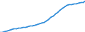 Codelist for economic activity, ISIC rev.4: Total - all activities / Codelist for Adjustment: Not applicable / Codelist for reference areas and geocoding: Australia / Codelist for conversion type: Not applicable / Codelist for Prices: Current prices / Codelist for Transformation: Not applicable / Codelist for Unit of measure: Index / Codelist for measure: Capital services of other machinery and equipment and weapons systems / Code list for concept "Frequency": Annual