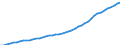 Codelist for economic activity, ISIC rev.4: Total - all activities / Codelist for Adjustment: Not applicable / Codelist for reference areas and geocoding: Australia / Codelist for conversion type: Not applicable / Codelist for Prices: Current prices / Codelist for Transformation: Not applicable / Codelist for Unit of measure: Index / Codelist for measure: Capital services of non-residential construction / Code list for concept "Frequency": Annual