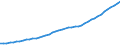Codelist for economic activity, ISIC rev.4: Total - all activities / Codelist for Adjustment: Not applicable / Codelist for reference areas and geocoding: Australia / Codelist for conversion type: Not applicable / Codelist for Prices: Current prices / Codelist for Transformation: Not applicable / Codelist for Unit of measure: Index / Codelist for measure: Capital services of computer software and databases / Code list for concept "Frequency": Annual