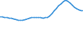 Codelist for economic activity, ISIC rev.4: Total - all activities / Codelist for Adjustment: Not applicable / Codelist for reference areas and geocoding: Australia / Codelist for conversion type: Not applicable / Codelist for Prices: Current prices / Codelist for Transformation: Not applicable / Codelist for Unit of measure: Index / Codelist for measure: Capital services of other intellectual property products / Code list for concept "Frequency": Annual