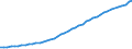 Codelist for economic activity, ISIC rev.4: Total - all activities / Codelist for Adjustment: Not applicable / Codelist for reference areas and geocoding: Australia / Codelist for conversion type: Not applicable / Codelist for Prices: Current prices / Codelist for Transformation: Not applicable / Codelist for Unit of measure: Index / Codelist for measure: ICT capital deepening / Code list for concept "Frequency": Annual