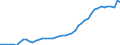Codelist for economic activity, ISIC rev.4: Total - all activities / Codelist for Adjustment: Not applicable / Codelist for reference areas and geocoding: Australia / Codelist for conversion type: Not applicable / Codelist for Prices: Current prices / Codelist for Transformation: Not applicable / Codelist for Unit of measure: Index / Codelist for measure: Non-ICT capital deepening / Code list for concept "Frequency": Annual