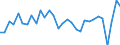 Codelist for economic activity, ISIC rev.4: Total - all activities / Codelist for Adjustment: Not applicable / Codelist for reference areas and geocoding: Australia / Codelist for conversion type: Not applicable / Codelist for Prices: Not applicable / Codelist for Transformation: Growth rate, over 1 year / Codelist for Unit of measure: Percent per annum / Codelist for measure: Employment / Code list for concept "Frequency": Annual