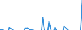 Codelist for economic activity, ISIC rev.4: Total - all activities / Codelist for Adjustment: Not applicable / Codelist for reference areas and geocoding: Australia / Codelist for conversion type: Not applicable / Codelist for Prices: Not applicable / Codelist for Transformation: Growth rate, over 1 year / Codelist for Unit of measure: Percent per annum / Codelist for measure: Average hours worked per person employed / Code list for concept "Frequency": Annual