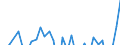 Codelist for economic activity, ISIC rev.4: Total - all activities / Codelist for Adjustment: Not applicable / Codelist for reference areas and geocoding: Australia / Codelist for conversion type: Not applicable / Codelist for Prices: Not applicable / Codelist for Transformation: Growth rate, over 1 year / Codelist for Unit of measure: Percent per annum / Codelist for measure: Labour utilisation (hours worked per head of population) / Code list for concept "Frequency": Annual