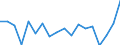 Codelist for economic activity, ISIC rev.4: Total - all activities / Codelist for Adjustment: Not applicable / Codelist for reference areas and geocoding: Australia / Codelist for conversion type: Not applicable / Codelist for Prices: Not applicable / Codelist for Transformation: Growth rate, over 1 year / Codelist for Unit of measure: Percent per annum / Codelist for measure: Hours worked for total employment / Code list for concept "Frequency": Annual