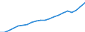 Codelist for economic activity, ISIC rev.4: Total - all activities / Codelist for Adjustment: Not applicable / Codelist for reference areas and geocoding: Australia / Codelist for conversion type: Not applicable / Codelist for Prices: Not applicable / Codelist for Transformation: Not applicable / Codelist for Unit of measure: Index / Codelist for measure: Employment / Code list for concept "Frequency": Annual
