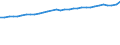 Codelist for economic activity, ISIC rev.4: Total - all activities / Codelist for Adjustment: Not applicable / Codelist for reference areas and geocoding: Australia / Codelist for conversion type: Not applicable / Codelist for Prices: Not applicable / Codelist for Transformation: Not applicable / Codelist for Unit of measure: Index / Codelist for measure: Hours worked for total employment / Code list for concept "Frequency": Annual